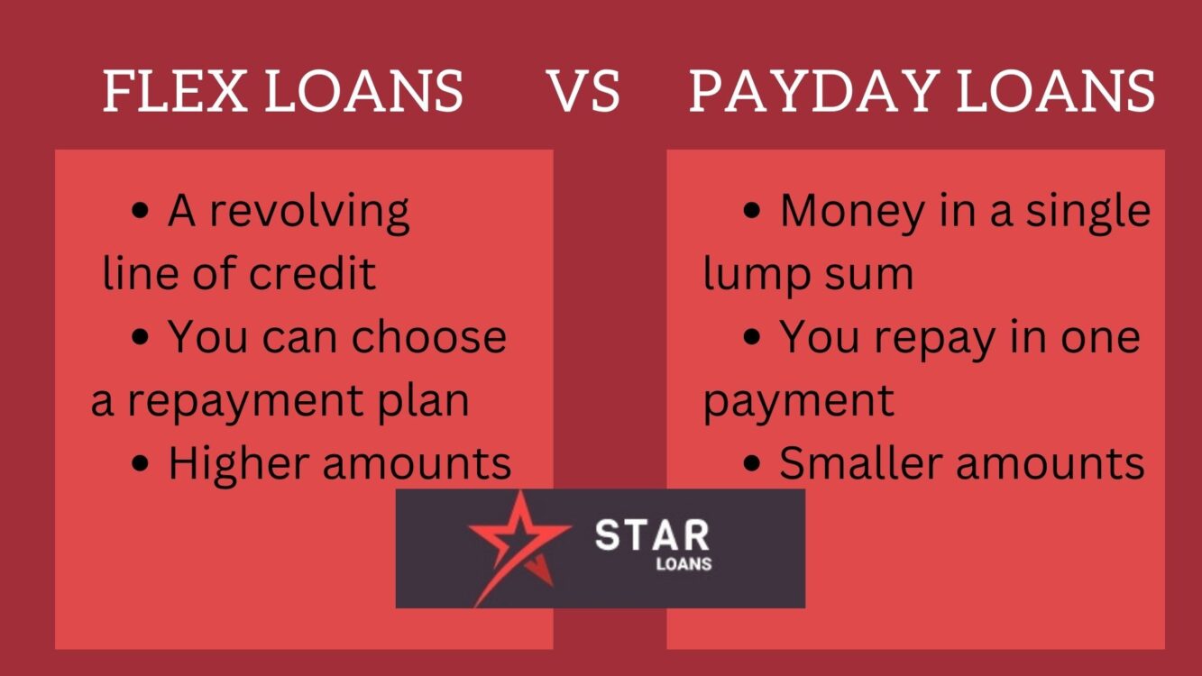 flex loans vs payday loans